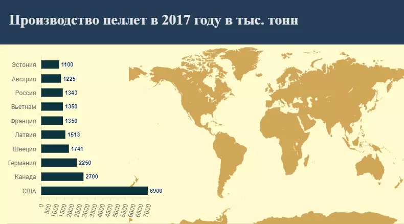 Производство пеллет в 2017 году в мире